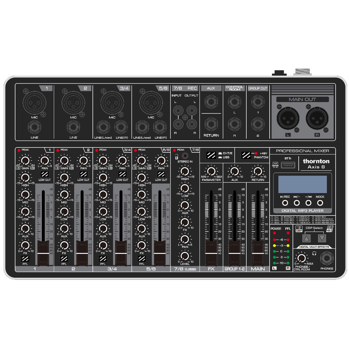Axis 8